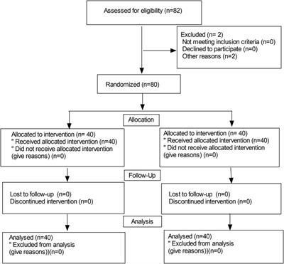 Prophylactic ondansetron for preventing intraoperative shivering, nausea and vomiting during spinal anesthesia for cesarean section: a randomized controlled trial